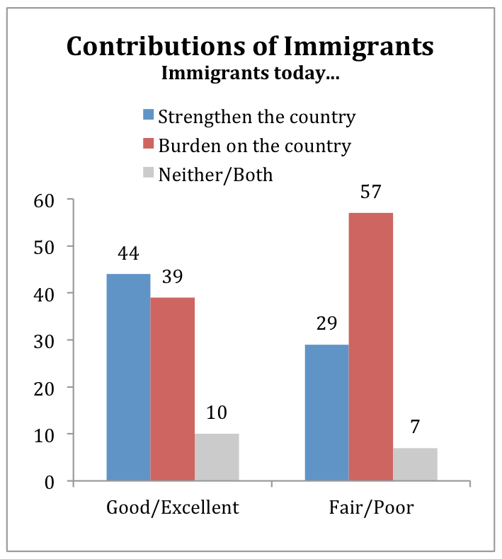 PRRI Religion, Values, Immigration Reform_A Look at the States_Arkansas_Contributions of immigrants