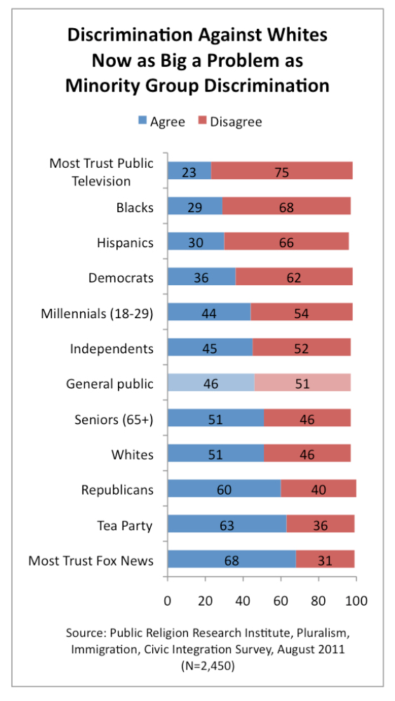 Discrimination And Discrimination Against Minority Groups