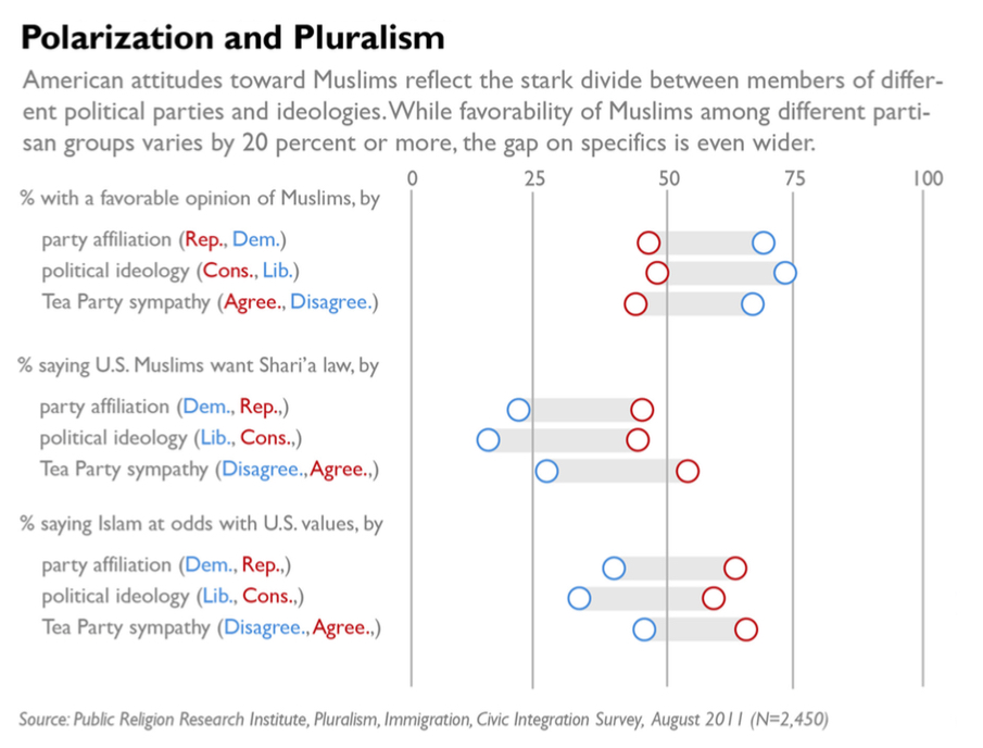 PRRI 2011 What it Means to be American_polarization and pluralism