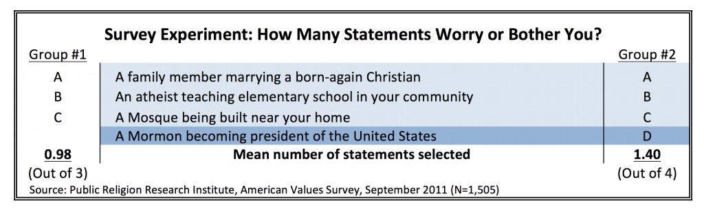 PRRI AVS 2011_survey experiment how many statement worry bother you