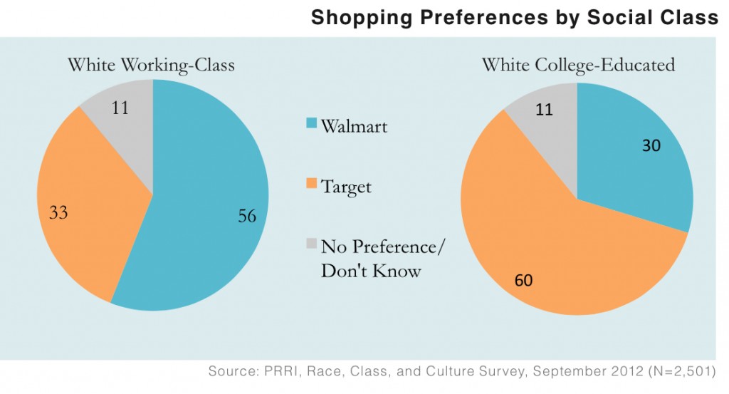 PRRI 2012 White Working Class_cultural influences and consumer preferences