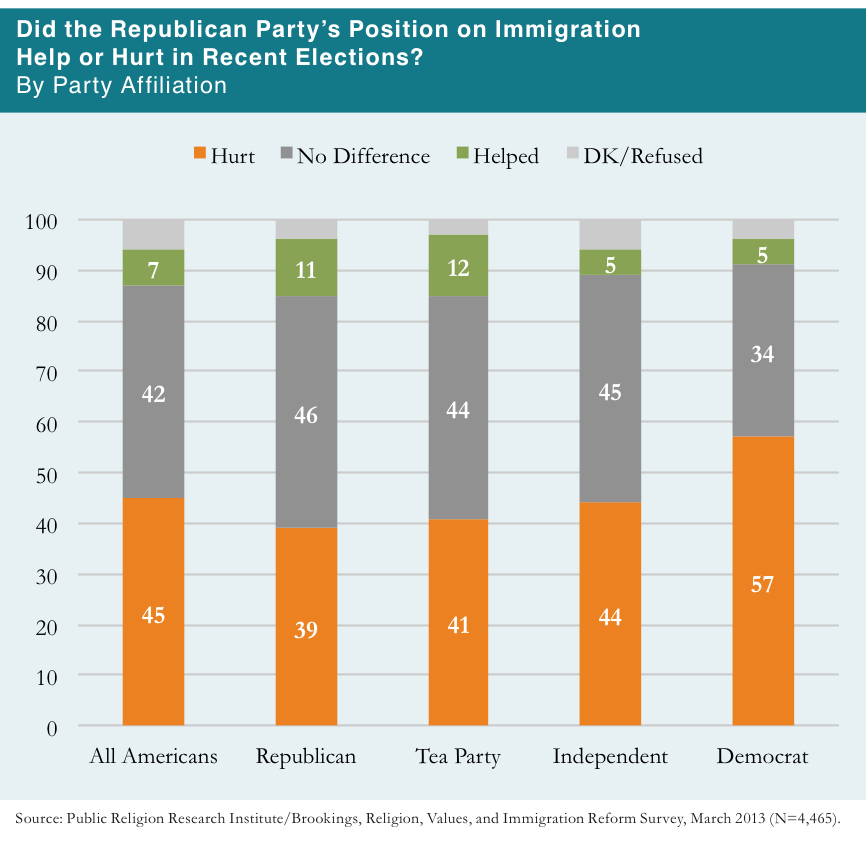 Pro immigration essays