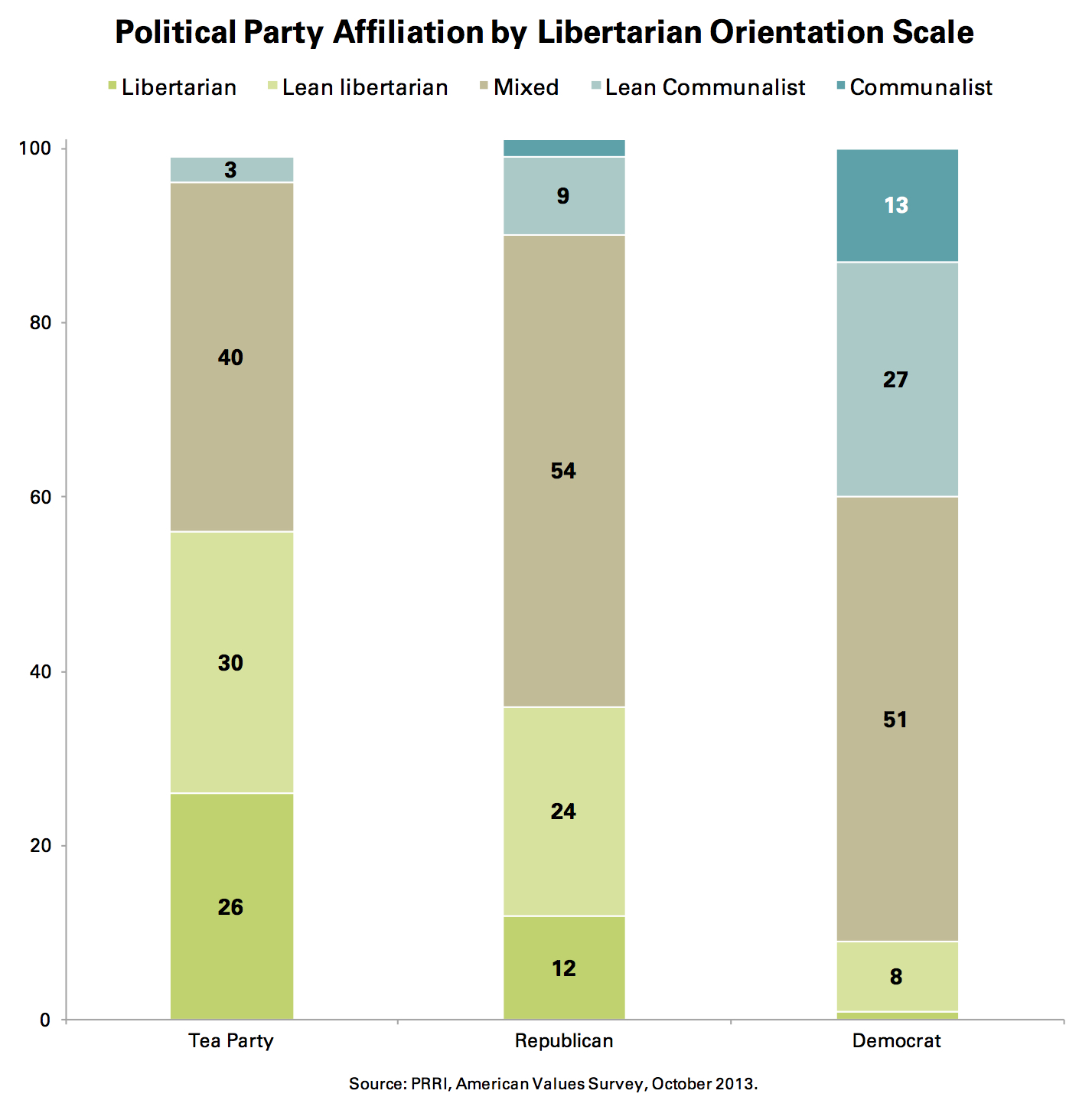 libertarian political party