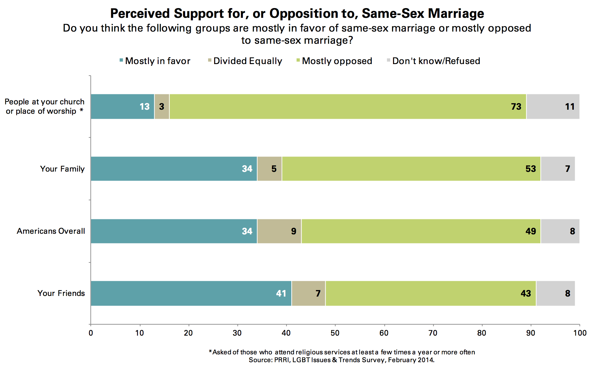 Opposite Sex Survey 9