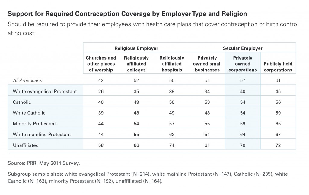 PRRI AVA Table Service refusals by religion