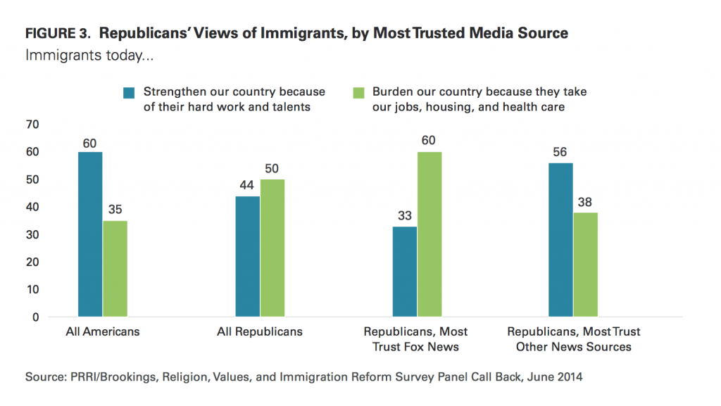 PRRI Immigration 2014 Republicans' views of immigrants by most trusted news source