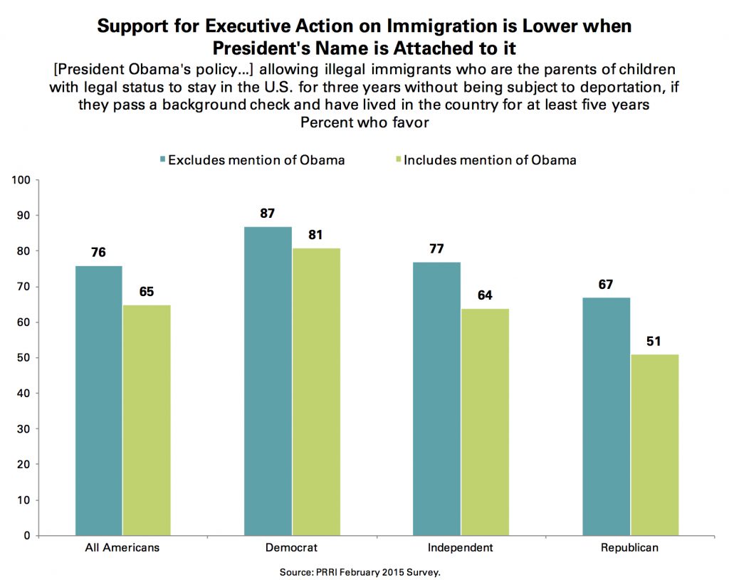 PRRI Feb. 2015 Omnibus_support for immigration executive action lower with obamas name attached