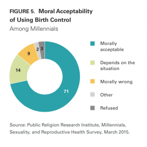 Morally_acceptable_birth_control_contraceptive