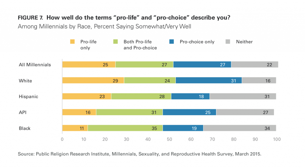 Pro-life_pro-choice-abortion-debate