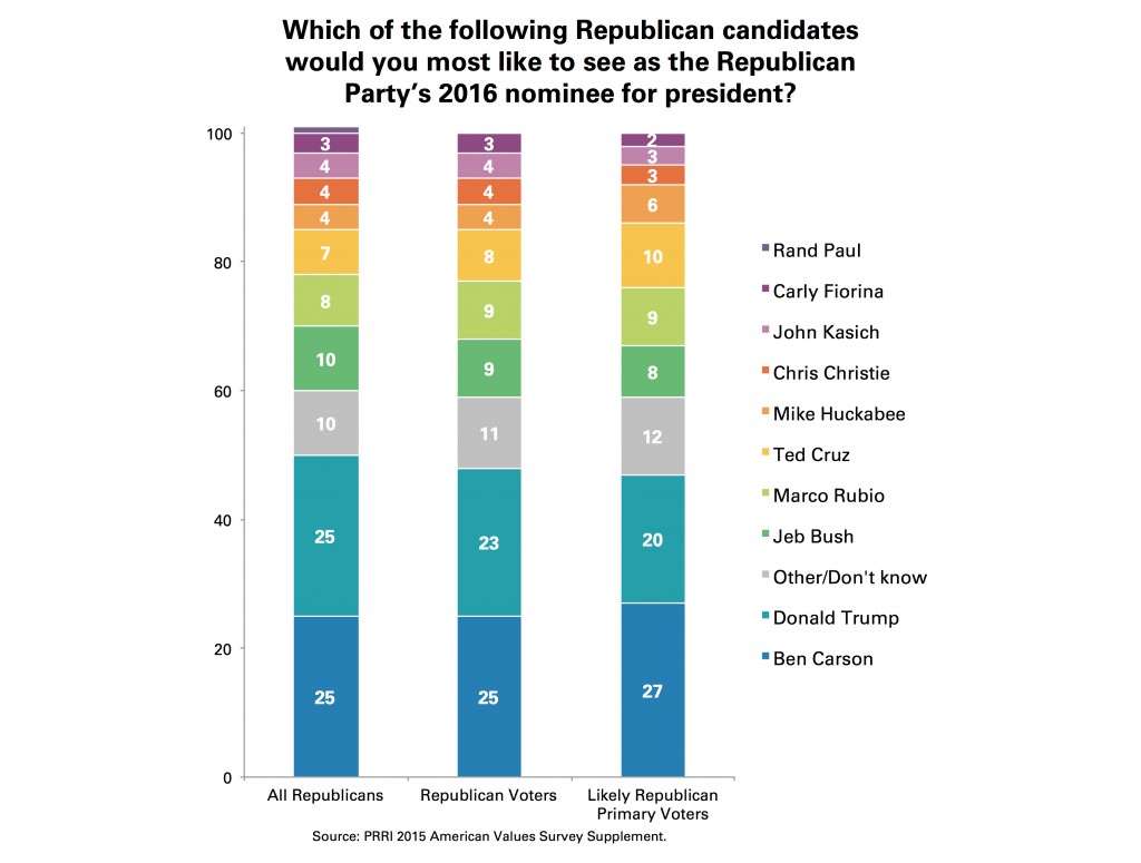 PRRI-AVS-2015-Favorability2