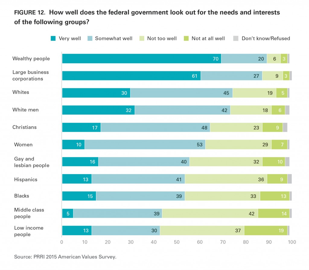 PRRI AVS 2015 federal government responsibilities