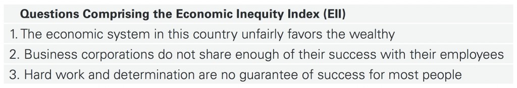 PRRI AVS 2015_economic inequality index TABLE