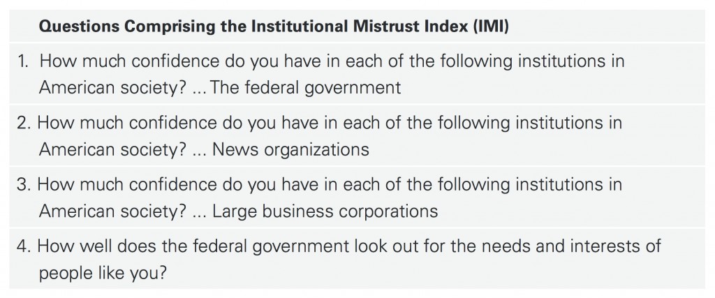 PRRI AVS 2015_institutional mistrust index TABLE