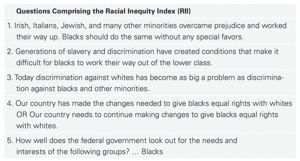 PRRI AVS 2015_racial inequity index TABLE