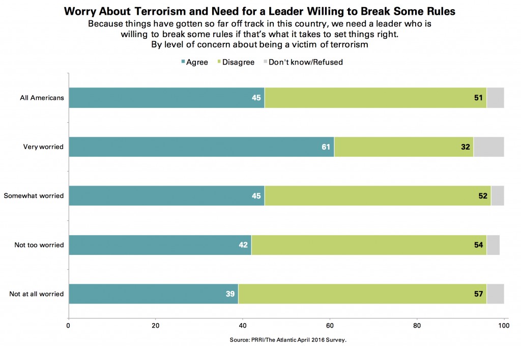 PRRI-Atlantic-Break-Rules-Concern-About-Terrorism