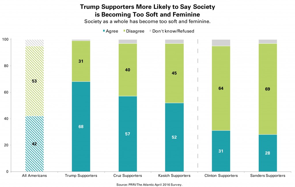 PRRI-Atlantic-Society-Soft-Feminine-by-Candidate