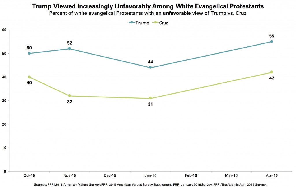 PRRI-Atlantic-Trump-v-Cruz-Among-Evangelicals