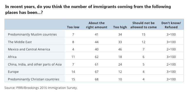 PRRI-Brookings-number-immigrants-by-place