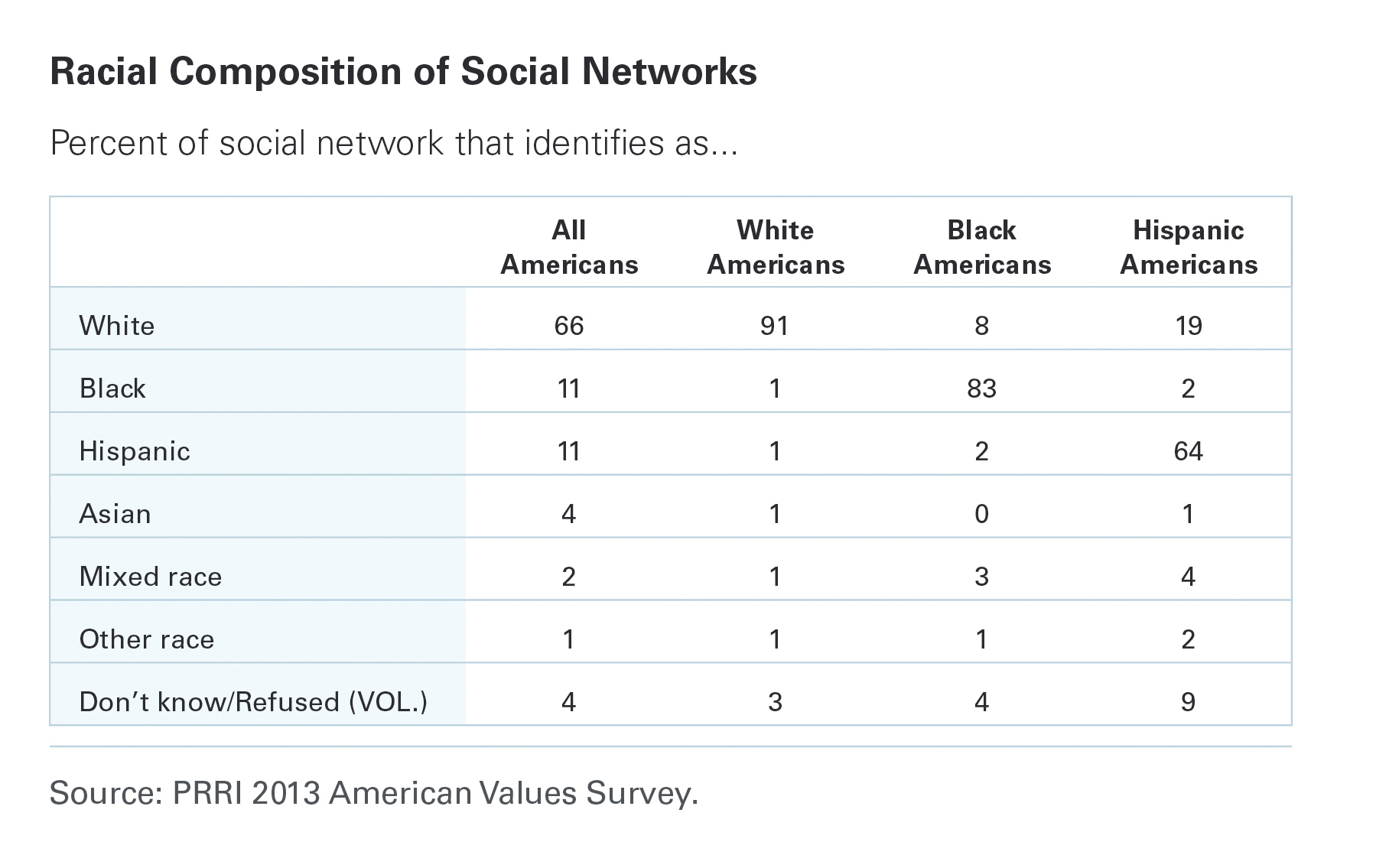 People and Online Social Networks – Survey Results and Analysis