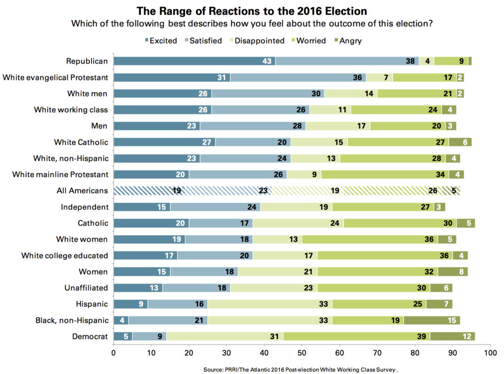 prri-reactions-to-election