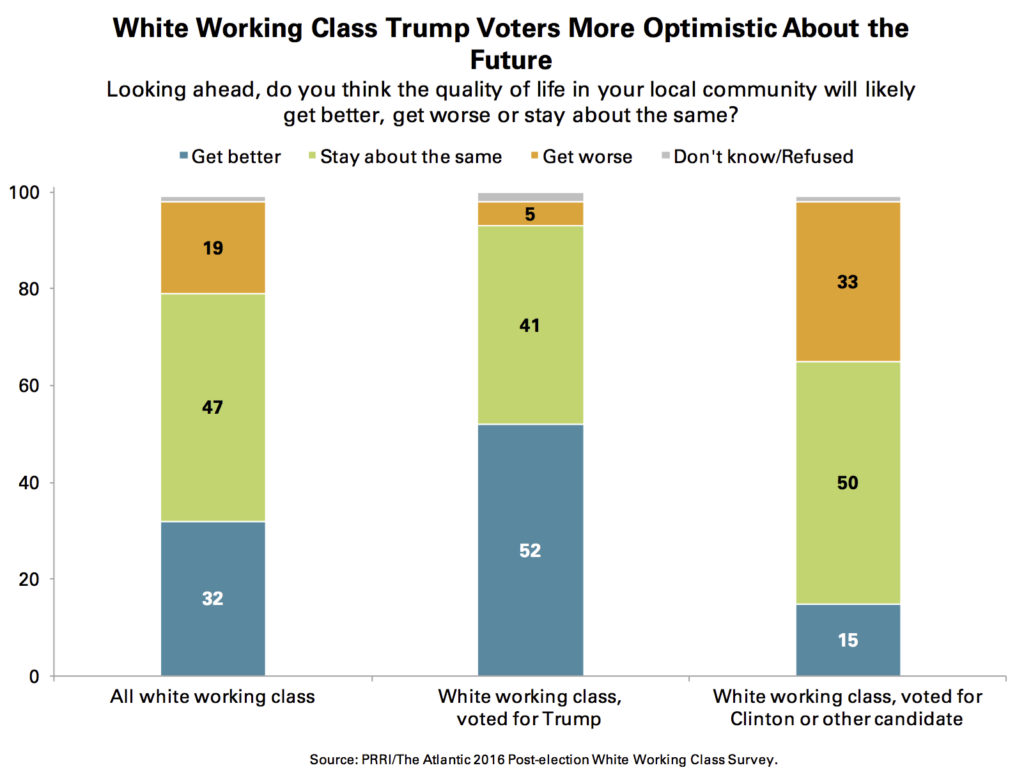 prri-white-working-class-future-trump