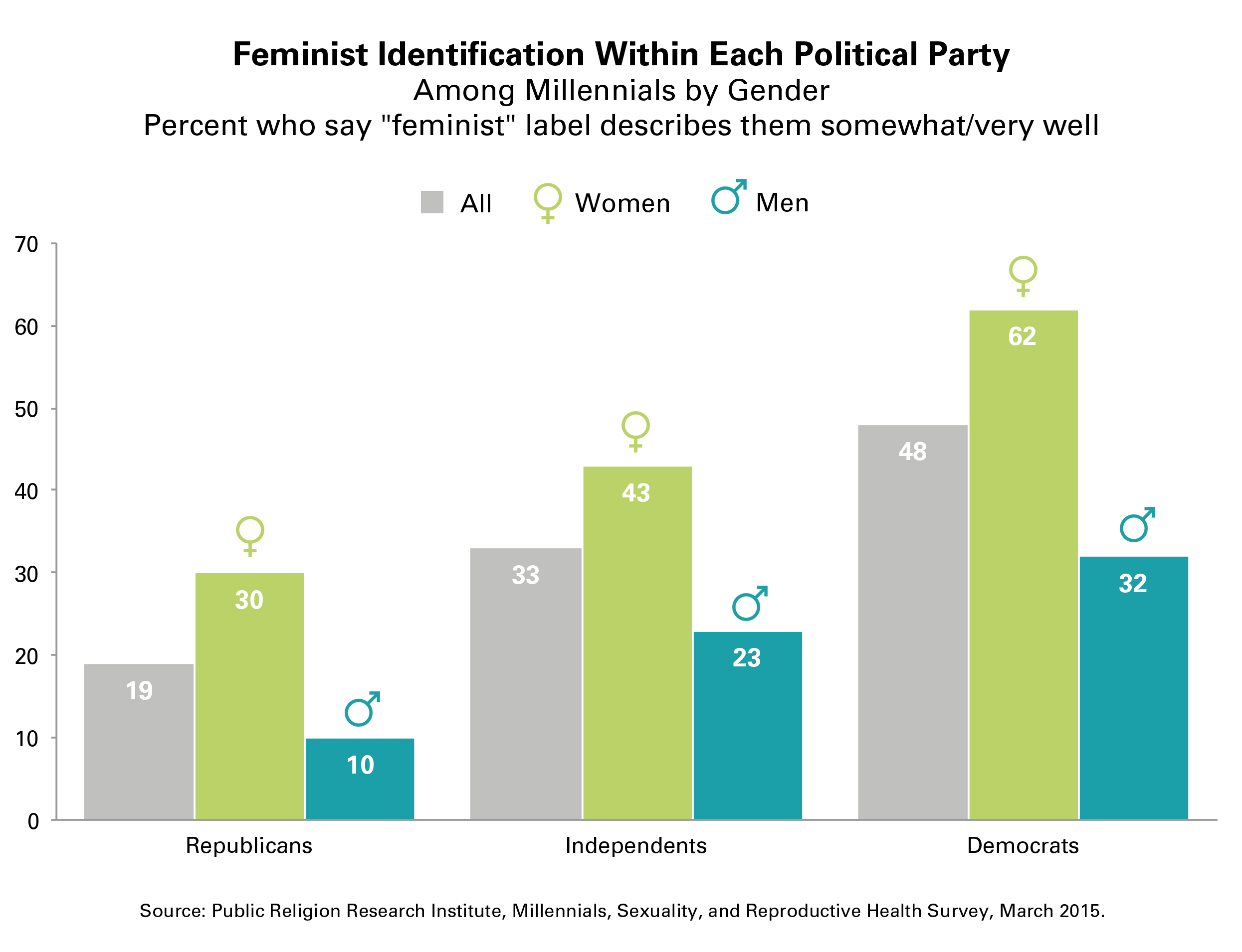 an analysis of the feminist empowerment paradigm and microfinance in american gender policies Gender and law: feminist legal theory's feminist analysis insists on examining a complex social matrix which feminism presents a theory of gender. an analysis of the feminist empowerment paradigm and microfinance in american gender policies Gender and law: feminist legal theory's feminist analysis insists on examining a complex social matrix which feminism presents a theory of gender.
