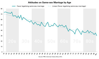 legalizing same sex marriage make a better legalizing same sex marriage make a better