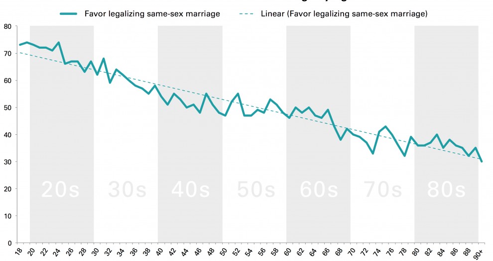legalizing same sex marriage make a better legalizing same sex marriage make a better