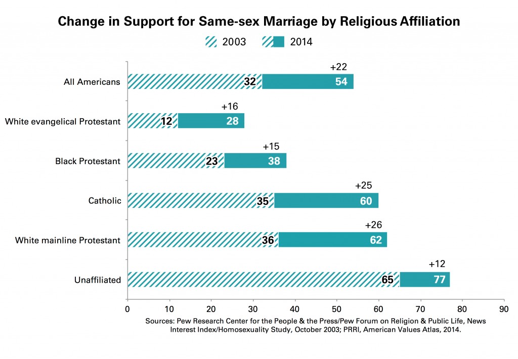 How lgbt adults see society and how the public sees them