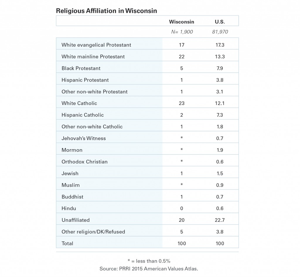 PRRI-AVA-Religious-Affiliation-in-Wisconsin1