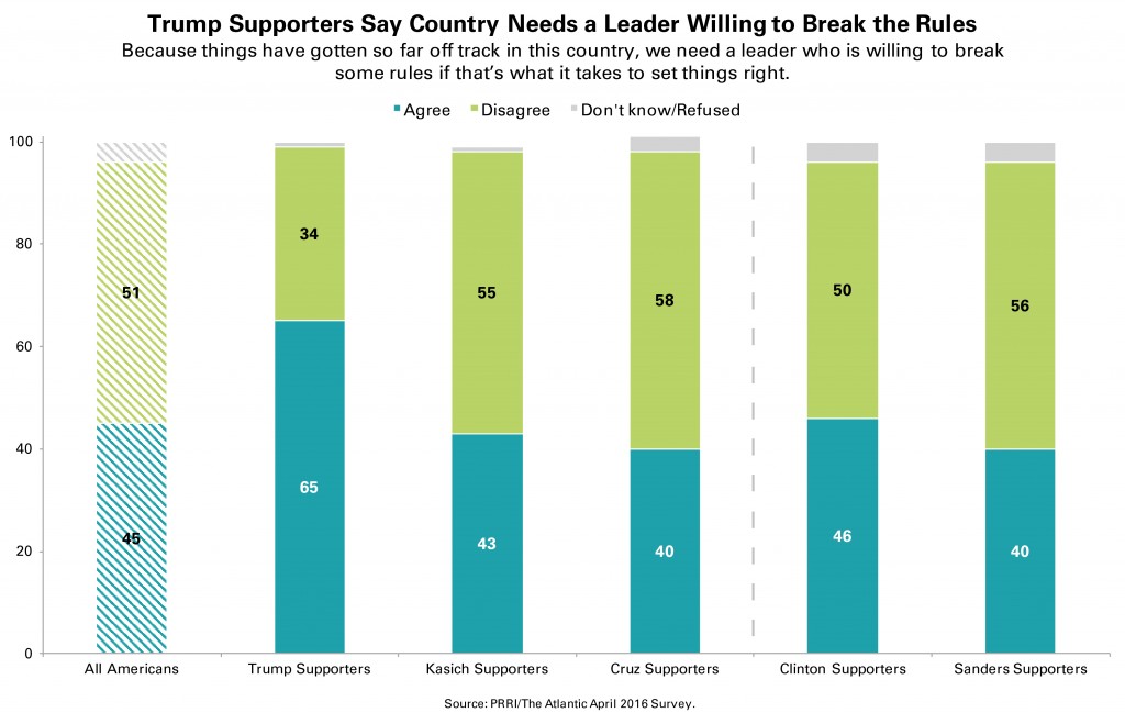 PRRI-Atlantic-Leader-Break-Rules-by-Candidate