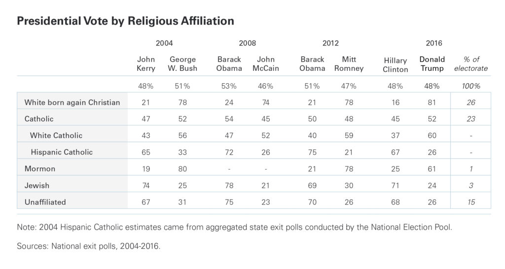 prri-religion-vote-2008_2016