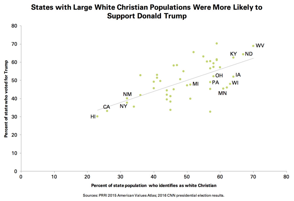 prri-white-christian-states-trump-election-v2-copy