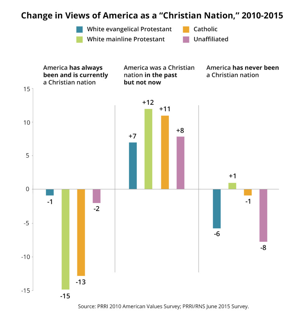 PRRI-Christian-Nation-Trump-Inauguration