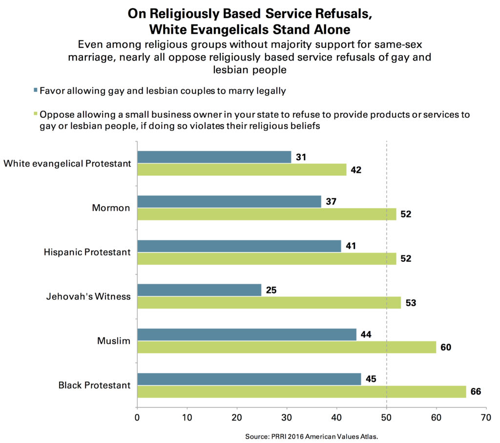 PRRI-White-Evangelical-Religiously-Based-Service-Refusals-1024x907.jpg