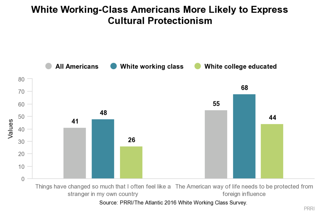 Is U.S. still the greatest country? Survey finds young Americans and their  elders at odds over whether other nations better 