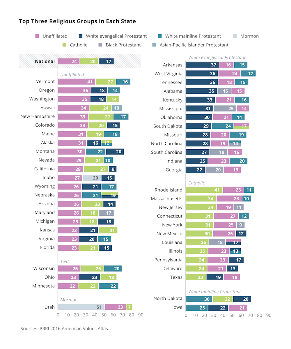 CHART-18-Top-Three-Religions.jpg