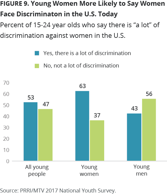 Poll reveals white Americans see an increase in discrimination