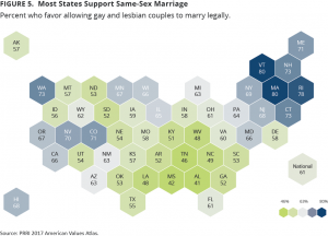 Most States Support Same-Sex Marriage