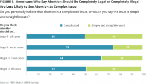 personal opinions on abortion