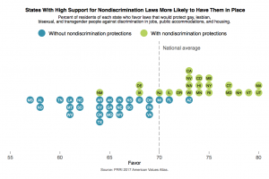 State Support Nondiscrimination Laws