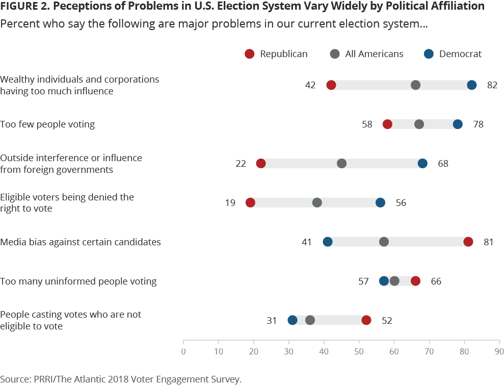 2-Peceptions_of_Problems_US_Election_Sys