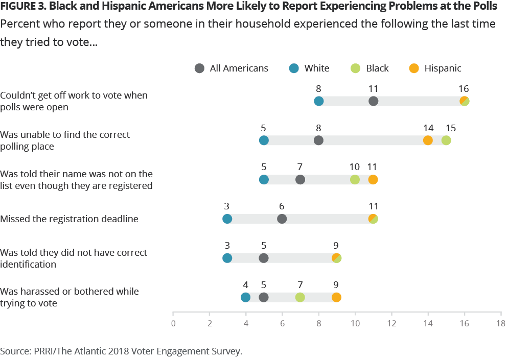 3-Black_and_Hispanic_Americans_Experienc