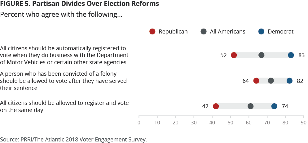 5-Partisan_Divides_Over_Election_Reforms