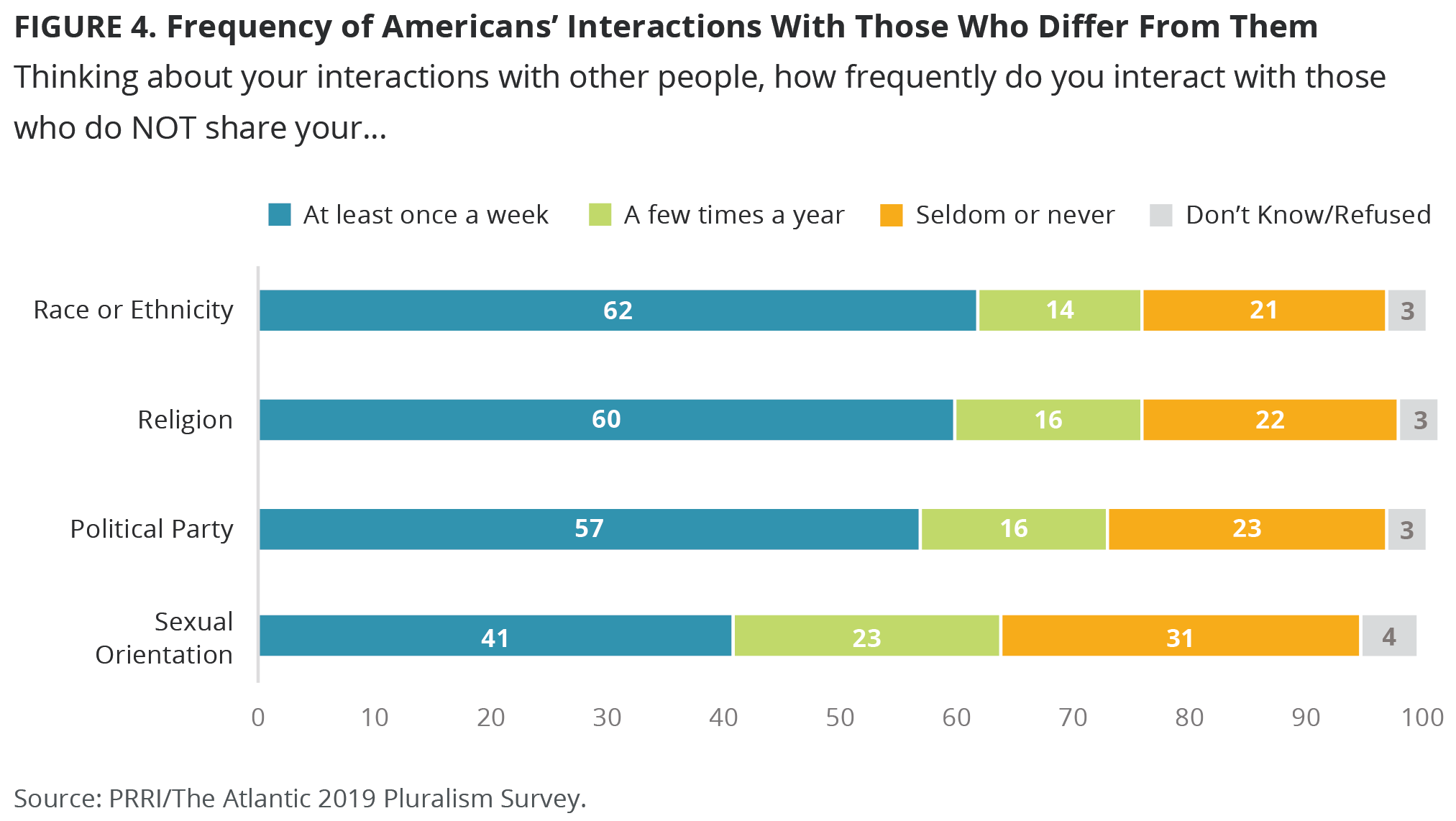 Pluralism-figures-4B.png