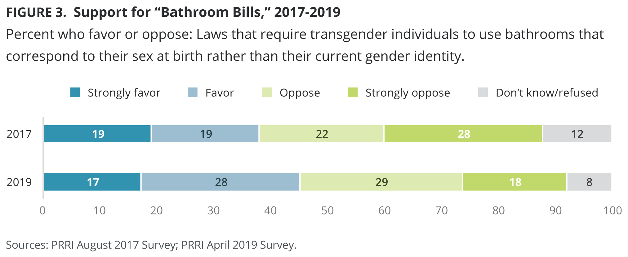 Sex With Transgender Issue