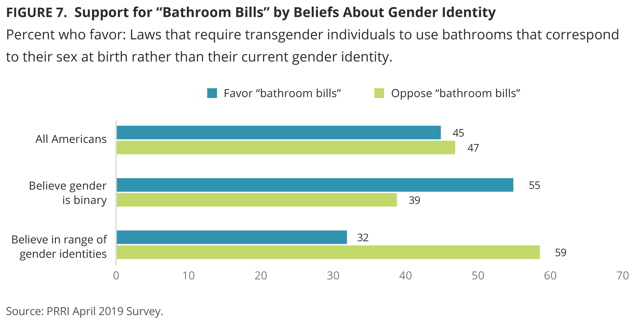 Sex With Transgender Issue