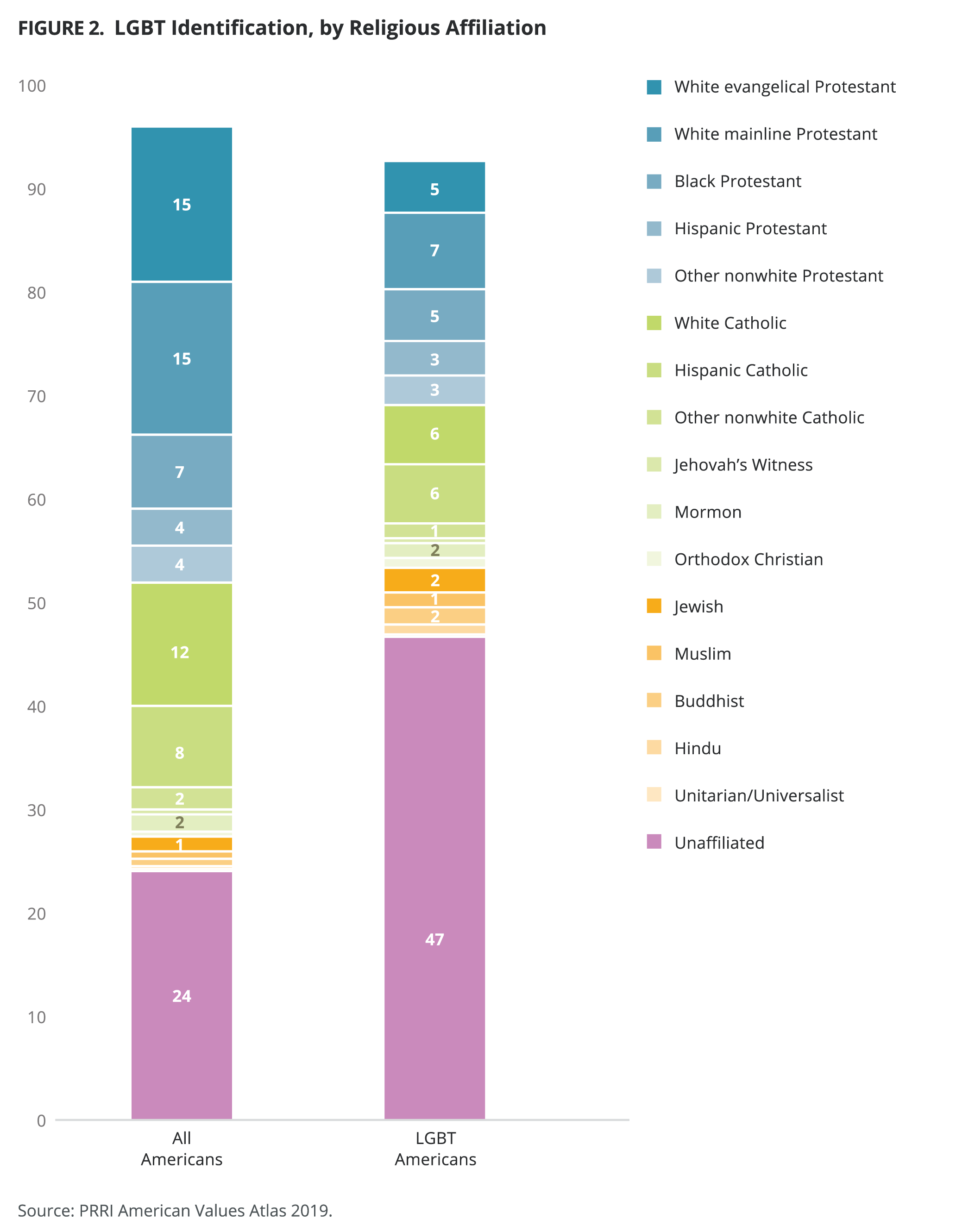 LGBT conservatism in the United States - Wikipedia