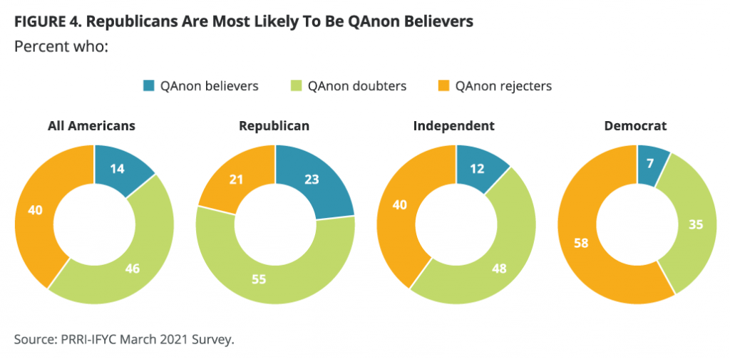 Conspiracy, anxiety, ontology: Theorising QAnon