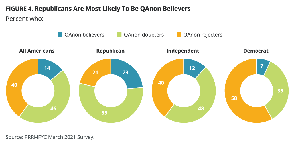 PRRI-IFYC-May-2021-QAnon_4.png